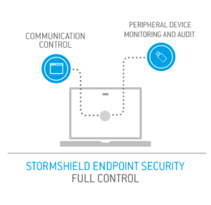 SES / Full Control